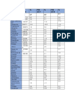 Tabla Pib 2.0