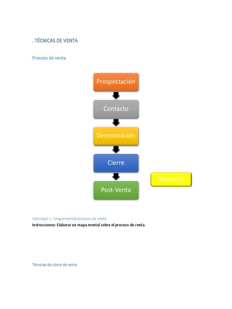 Técnicas Efectivas de Cierre de Ventas | PDF | Marketing | Conceptos ...