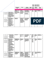 SAP FARMAKOLOGI GENAP 2018-2019-Tk I