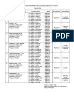 Pembagian Tugas Pengawas TH 2020