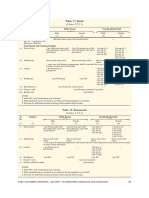 Table 17 Hotels Fixtures Requirements