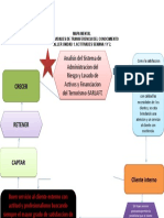 3.3 TALLER SEMANA 1 Y 2 MAPA CONCEP.SARLARFT