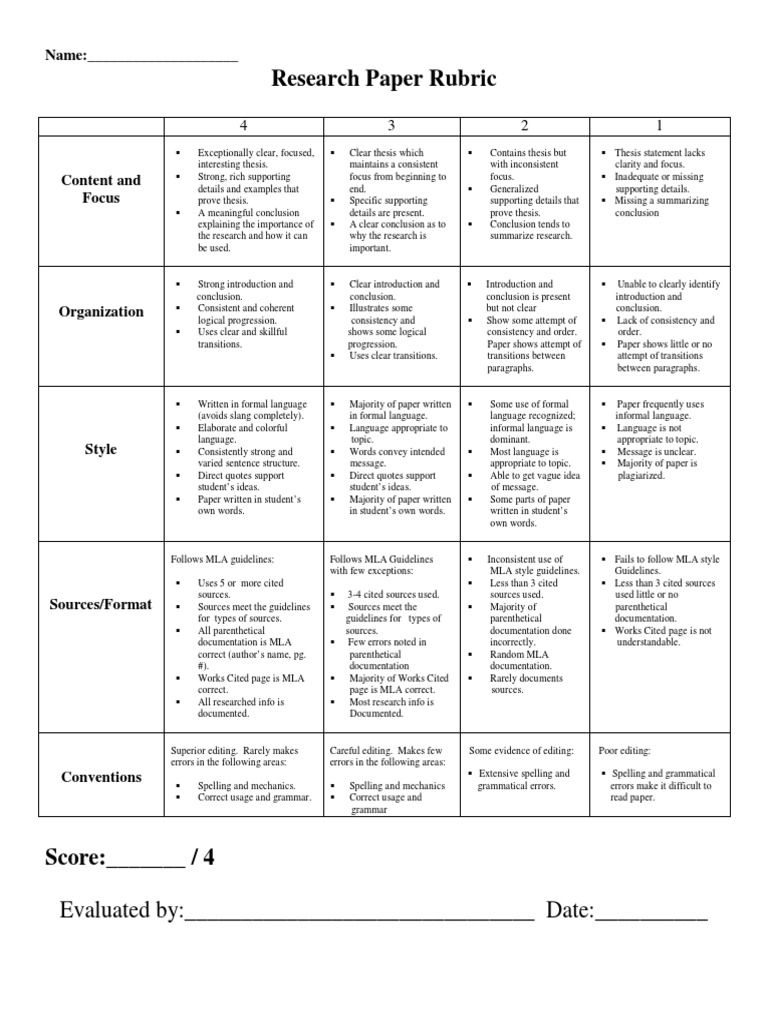 Research Paper Grading Rubric Printable Pdf Download