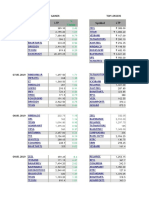 Nifty50 Top Gainers and Loosers 12052019