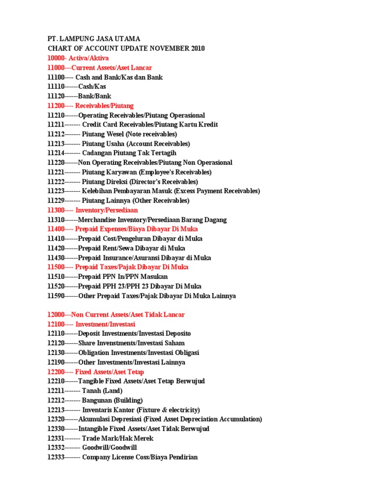 Chart of Account | PDF | Expense | Fixed Asset