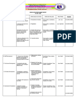 Accomplishment Report (GSP) 2019-2020