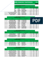 Clasificación Speed