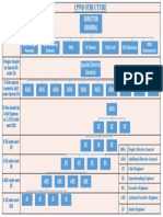 CPWD Structure.pdf