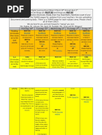 5th grade digital learning board week 3
