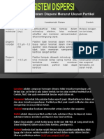 9 Sistem Dispersi