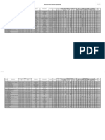 Format DD1 (Data Dasar Jalan)