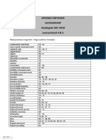 AFK2602 SG SINTAKSIS Glossarium - Bladsyverwysings PDF