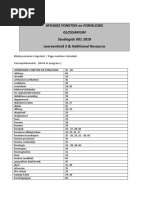 Afrikaans Afkortings, Verkortings en Akronieme Worksheet | PDF