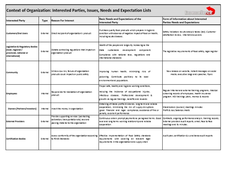 Context of organization interested parties issues needs and