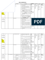 2020年2年级科学全年计划 PDF