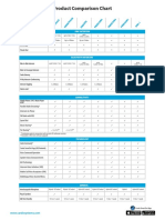 Cardo COMPARISON CHART All Products PDF
