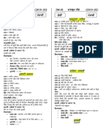 Punjabi Syllabus 6th To 10th (2019-20) - Final PDF