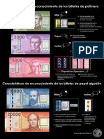 Afiche - Conozca Sus Billetes