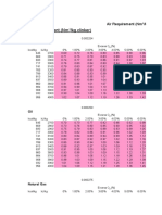  Air Requirements - Solution