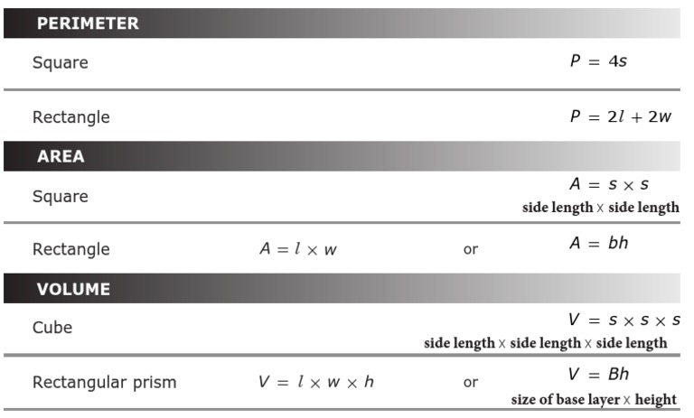 Grade 5 Math - STAAR Formula Chart With Annotations | PDF