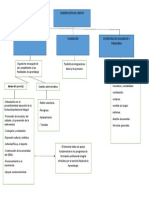 Representacion Grafica Reconocimiento Mi Ambiente Formativo