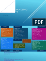 Chemical Handling acts & rules