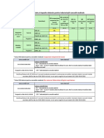 Contribuitii Concedii Medicale 2018