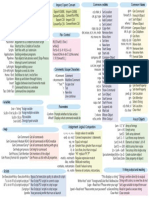 Powershell - cheat sheet.pdf