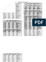 Irregular Verbs by Patterns For Adding