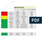 Semaforizacion Biologicos