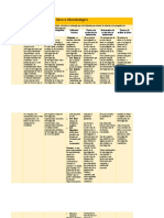 Metodología de la investigación 