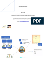 Mapa Mental y Comentario