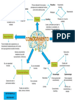 CONOCIMIENTO