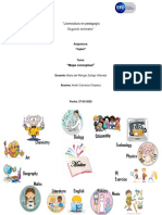 Mapa Conceptual Materias en Inlges