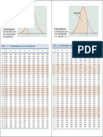 Tabla de La Distribución Normal Estándar (Z) PDF