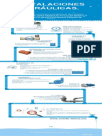 Infografia Hidraulico