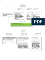 Arbol de Problemas