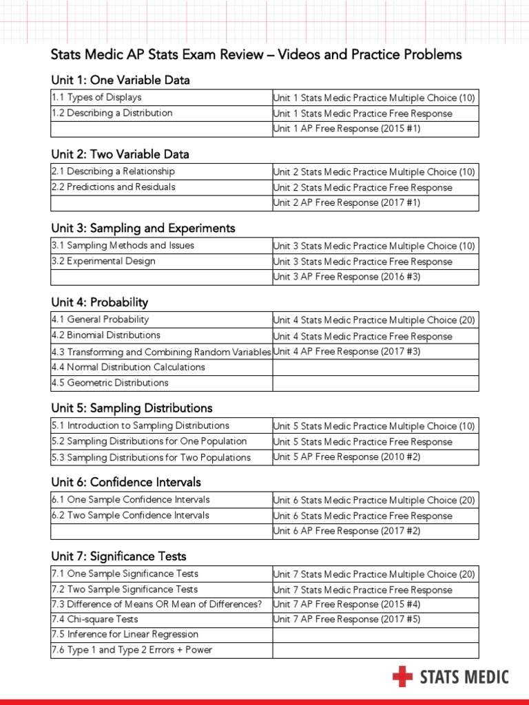 Stats Medic AP Exam Review Outline PDF PDF Probability Distribution