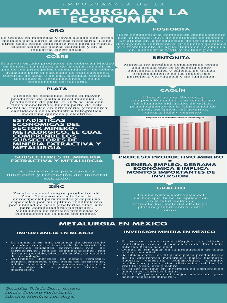 Importancia de La Metalurgia en México PDF Metalurgia Minería