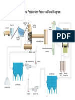 Active Lime Production Flow Chart