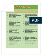 Cuadro Comparativo Negociación Integrativa y Distributiva PDF