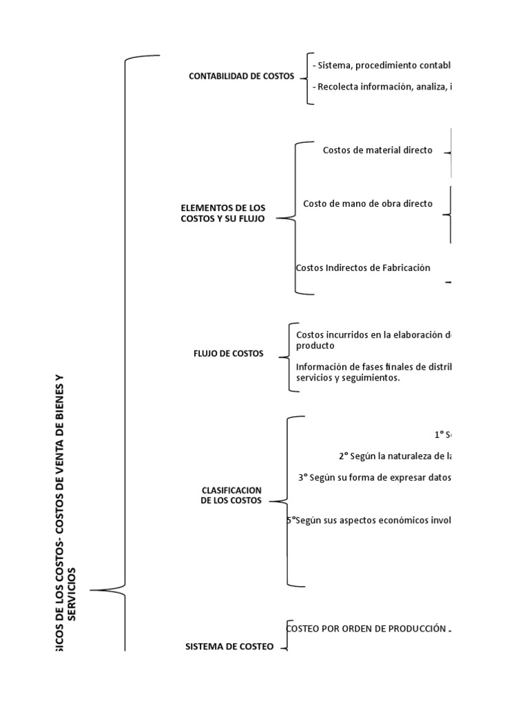 Sistema de Costeo y Clasificación de Costos | PDF | Costo | Contabilidad