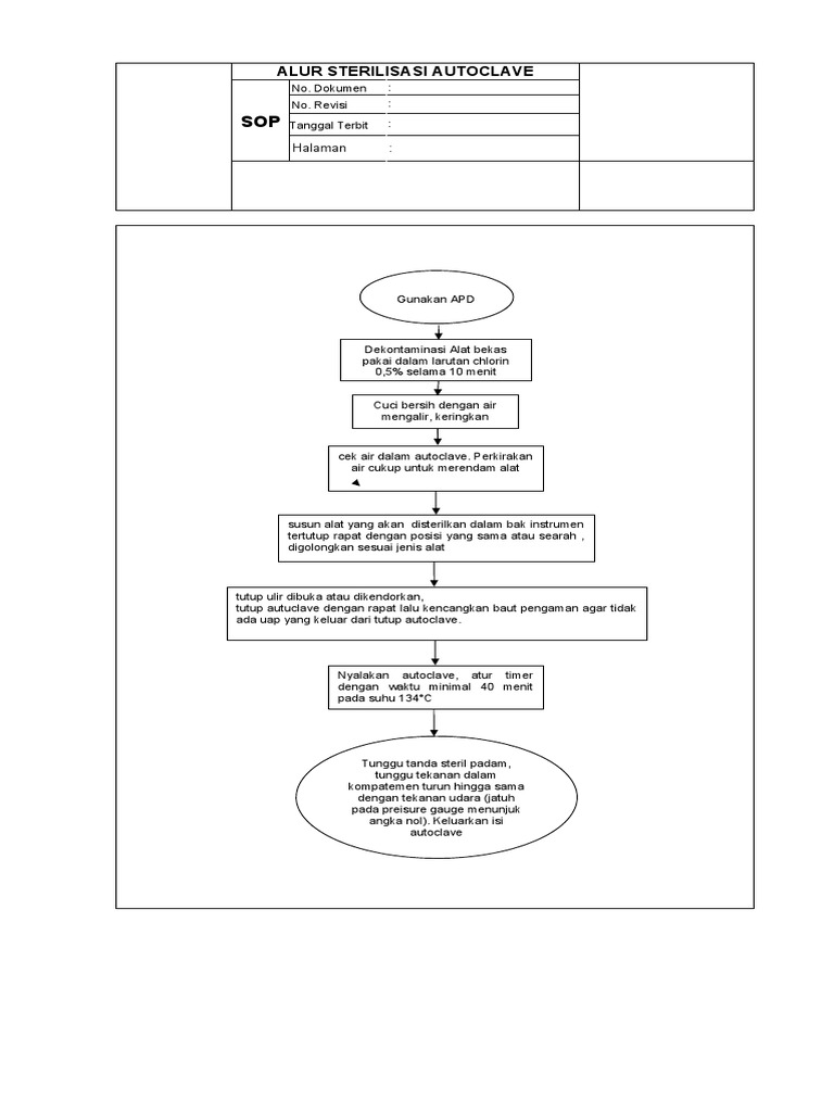Sop Alur Sterilisasi Autoclave PDF