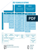 Disenio Desarrollo Software