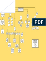 Mapa Conceptual Medición