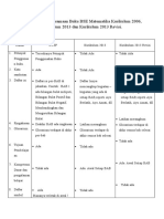 Perbedaan Dan Persamaan Buku BSE Matematika Kurikulum 2006