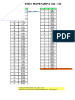 TABLA PRESION TEMPERATURA CO2 - copia.pdf