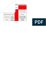 Simulasi Timeline Pengujian