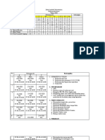 Jadwal Praktek Laboratorium