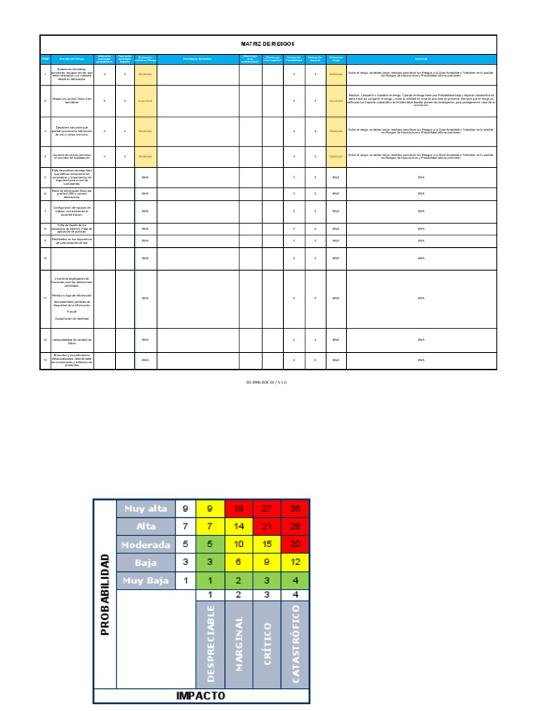 Matriz de Riesgos Seguridad | PDF | Riesgo | La seguridad informática